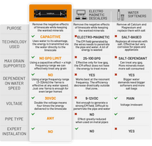Load image into Gallery viewer, Yarna Capacitive Electronic Water Descaler System CWD30